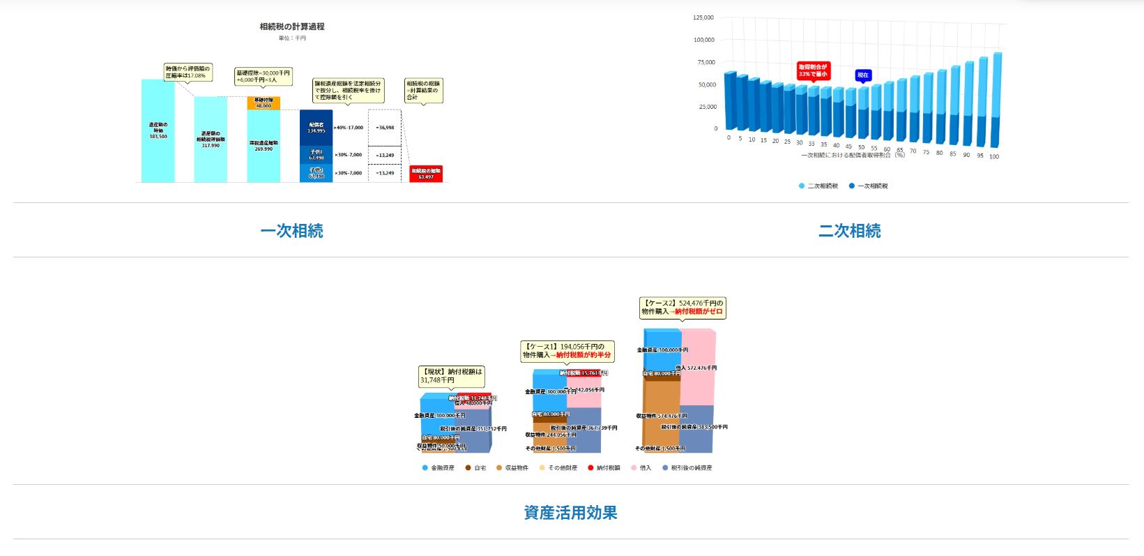 弊社ホームページ内の相続税計算シミュレーション機能をご紹介いたします